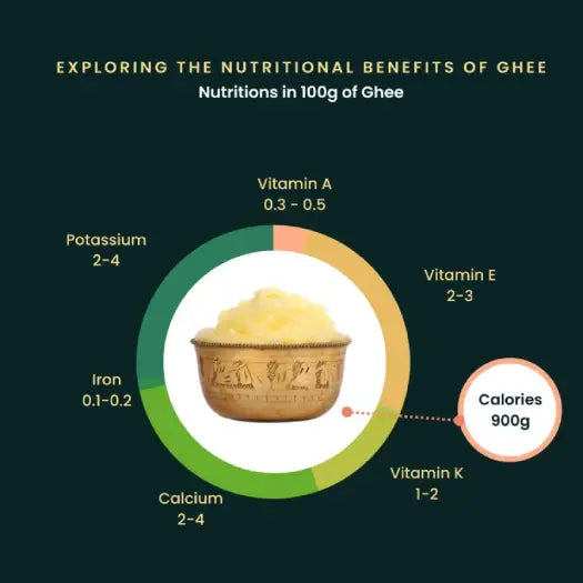 Dairy Bucket's Golden Ghee! (Reusable Glass Container)